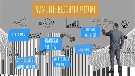 sunlife.com zoominfo|Accelerating to a BrighterFuture .